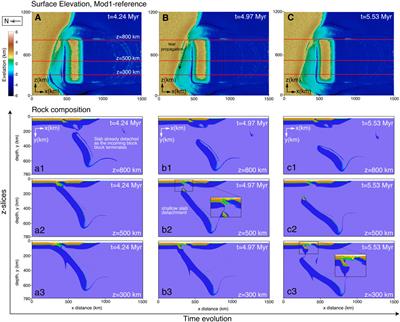 Thermomechanical modelling of lithospheric slab tearing and its topographic response